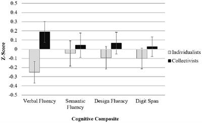 Collectivism Is Associated With Greater Neurocognitive Fluency in Older Adults